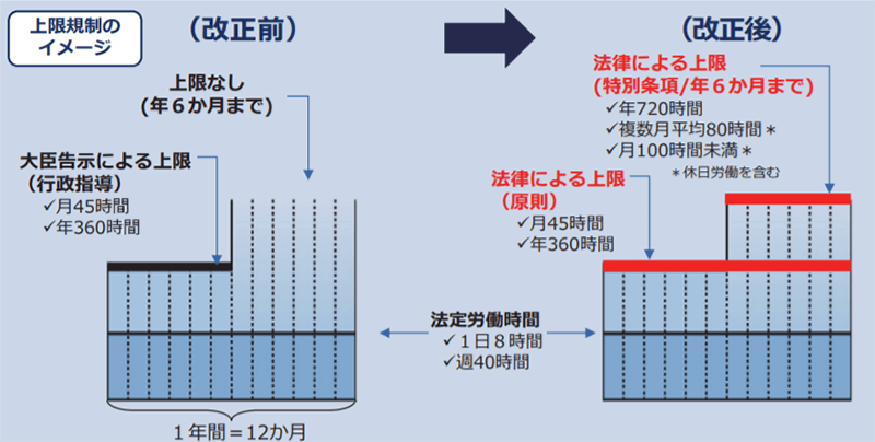 時間外労働の上限規制｜罰則、求められる対応など - 人事・労務・労働 